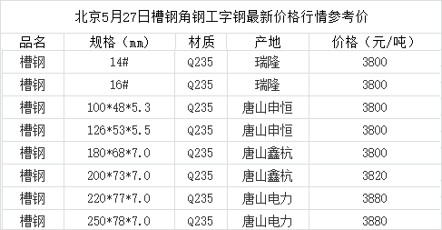 槽鋼報價